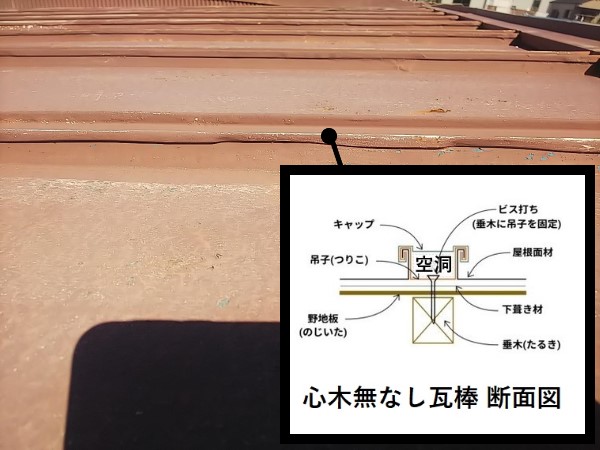 心木なし瓦棒　断面図説明